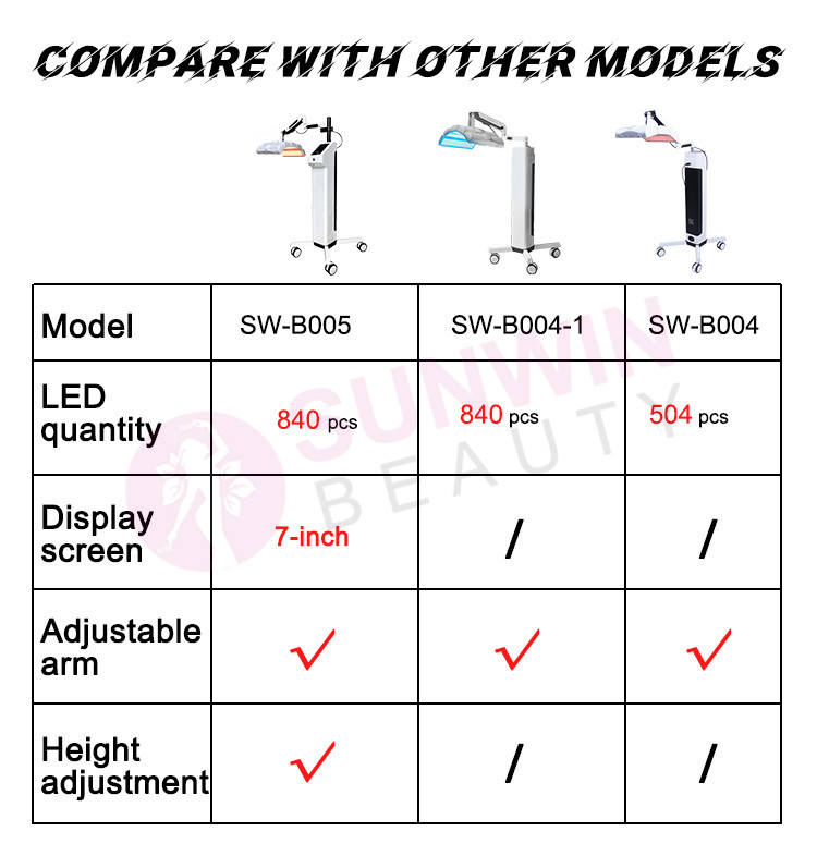 Großhandel mit PDT-LED-Lichttherapiegerät